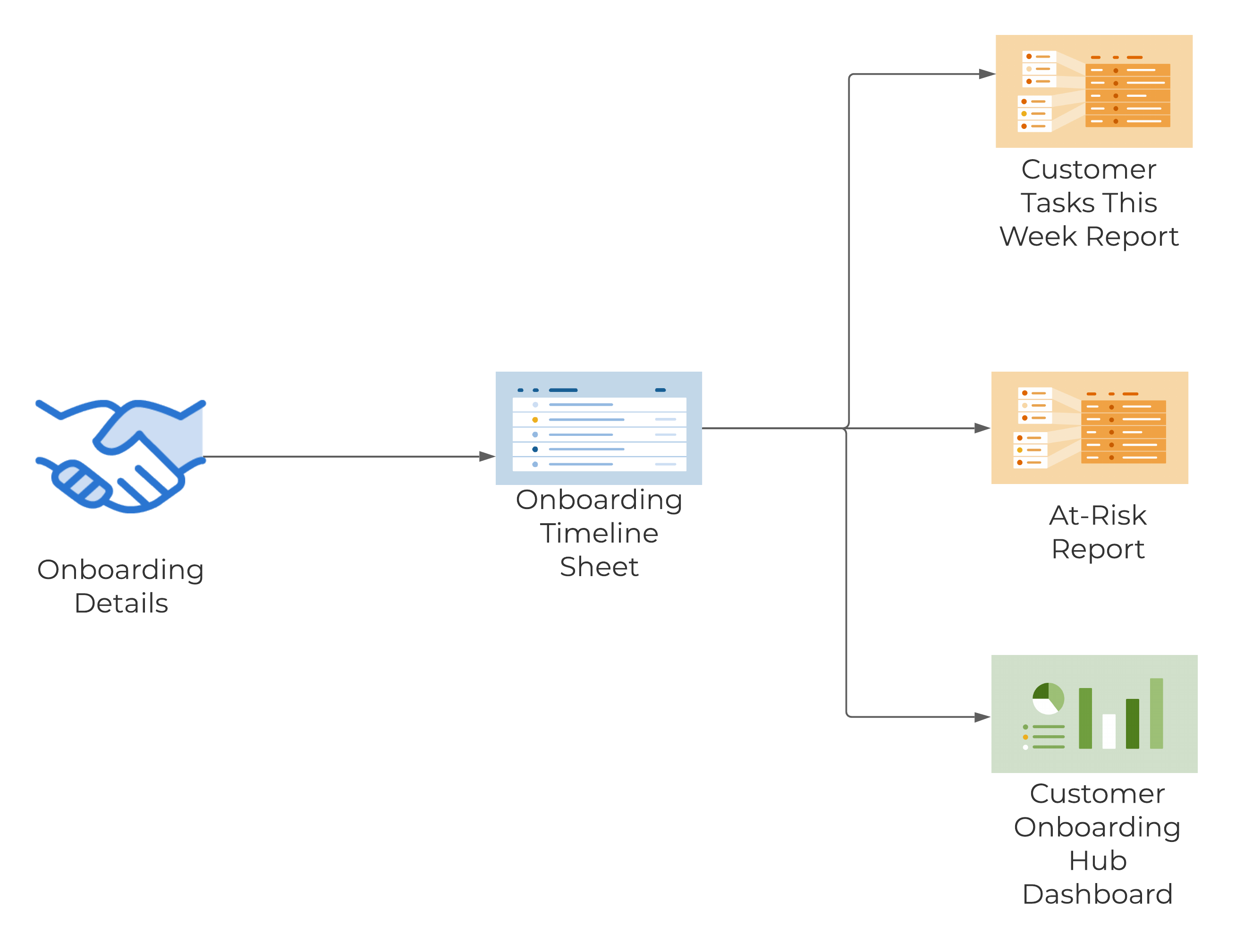 Customer Onboarding Template Set Smartsheet